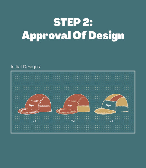 A teal graphic with the text 'STEP 2: Approval Of Design' and 'Initial Designs' above three stylized baseball cap concept sketches labeled V1, V2, and V5.